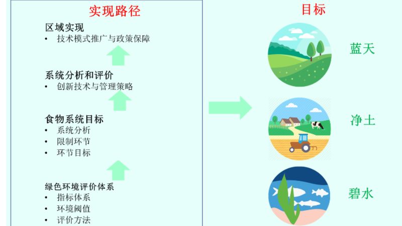 山东农资网上报价查询